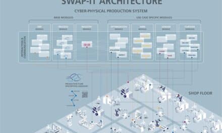 SWAP-IT: Hochflexible Produktionsarchitektur ist einsatzbereit